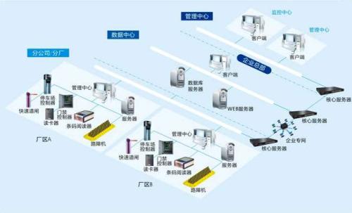 武汉蔡甸区食堂收费管理系统七号